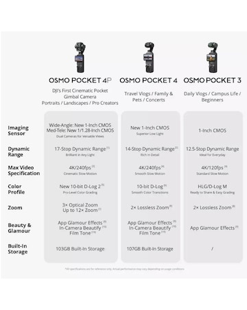 DJI Osmo Pocket 4P Handheld Gimbal Camera (Vlog Combo)