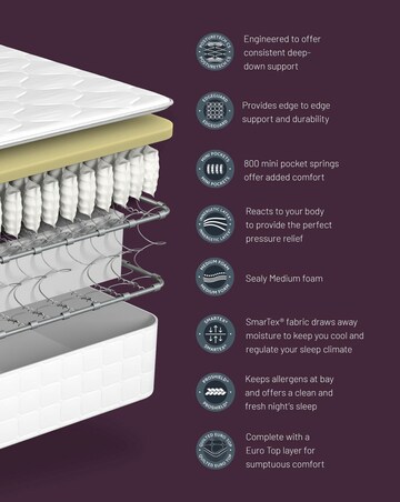 Sealy Juliet Advantage Deluxe Latex Medium Mattress