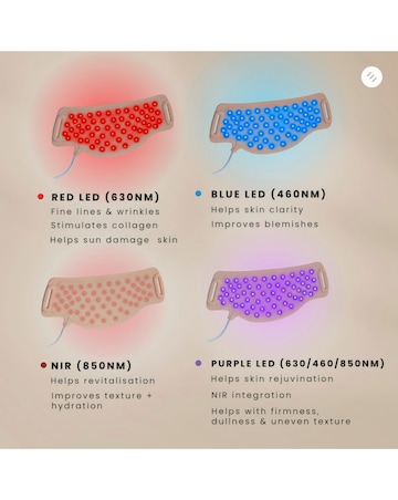 Sensse LED Neck Mask