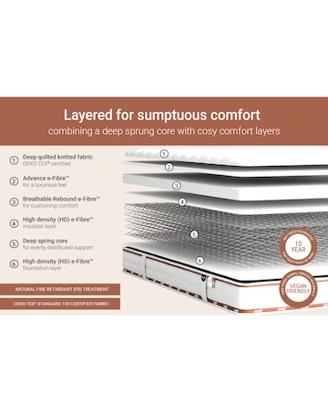 Jay-Be Ryze Deep Quilted Sprung Mattress - Medium