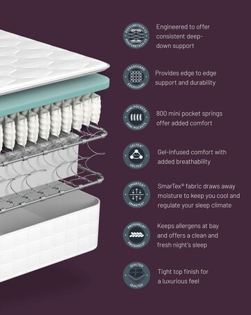 Sealy Amber Advantage Deluxe Geltex Medium Firm Mattress
