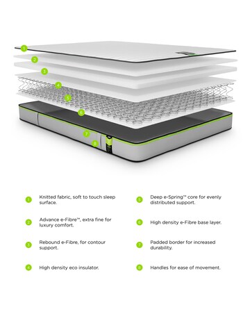 Jay-Be Benchmark S1 Comfort Mattress