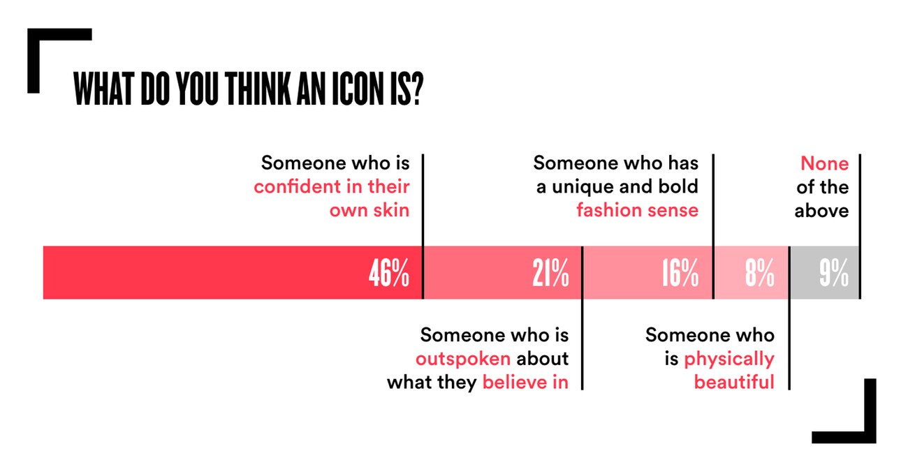 infographic of statistics