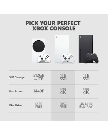 Xbox Series X 1TB All-Digital Console - Robot White