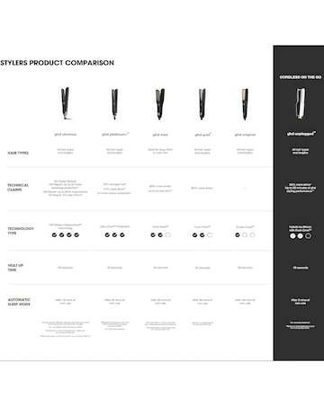 GHD Chronos Hair Straightener - Black