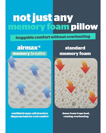 Silentnight Airmax 2 Pack Breathable Memory Foam Pillow