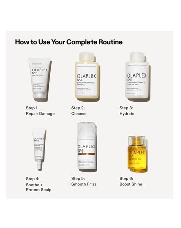 Olaplex The Full on Shine Kit
