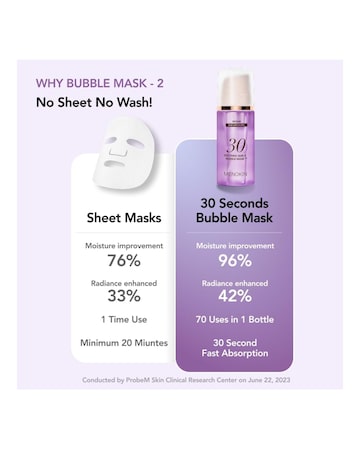 Menokin 30 Seconds Repair EGF Liposome No Rinse Bubble Mask 95ml